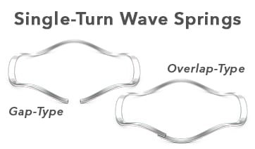 Single-Turn-Wave-Springs